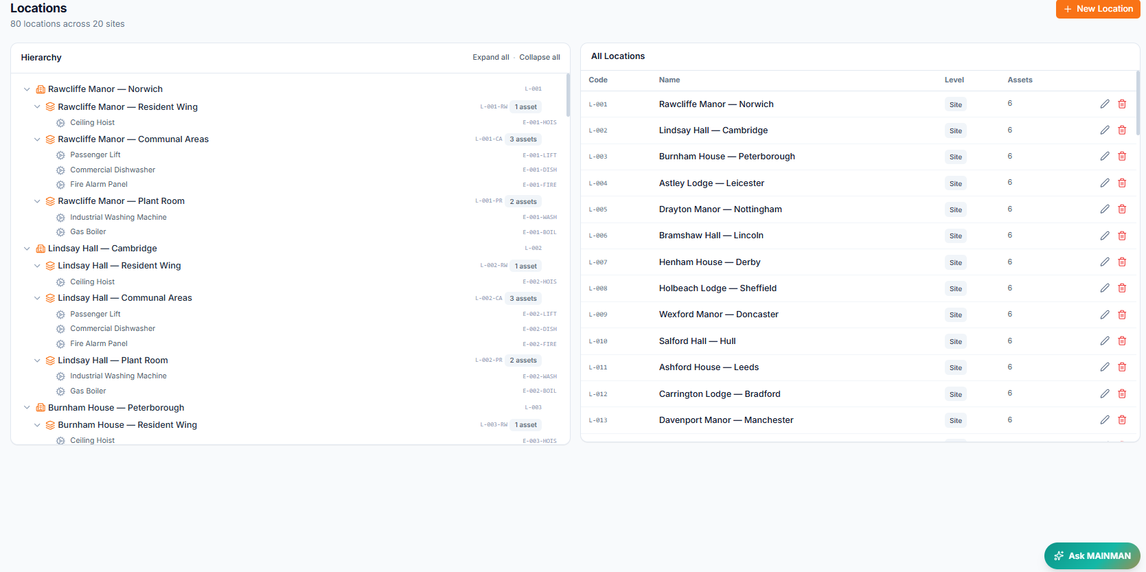 MainMan Locations screen showing the resulting site hierarchy: eleven care homes across UK regions with drill-down into buildings, plant rooms, and communal areas.